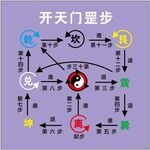 開天門罡步