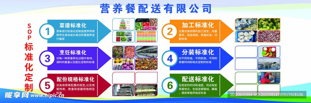 配餐公司SOP標(biāo)準(zhǔn)化定制
