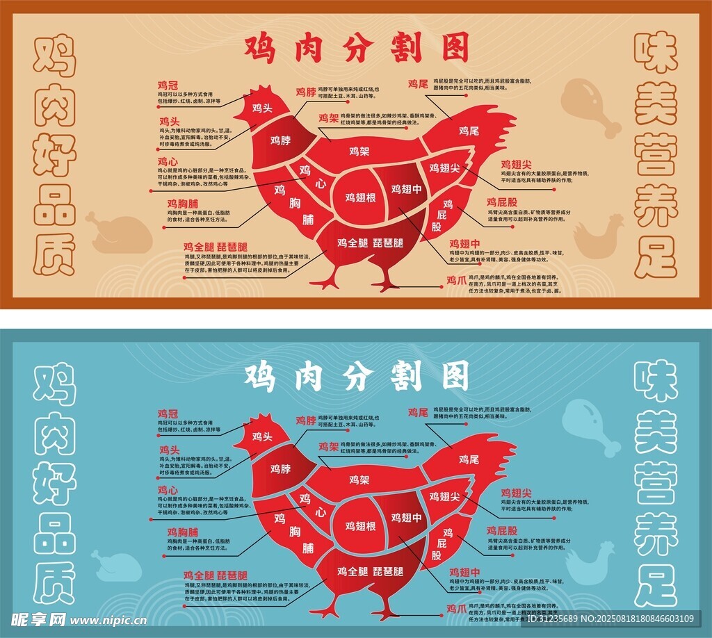 雞肉分割示意圖