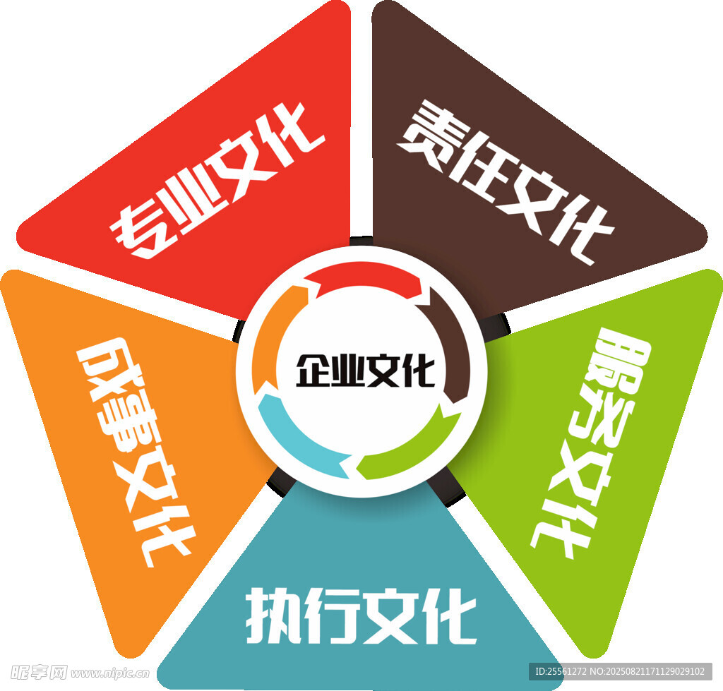 企業(yè)文化