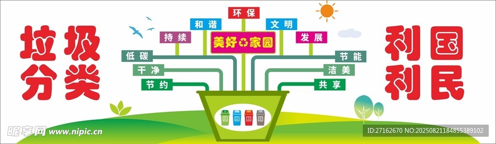 垃圾分類 利國利民