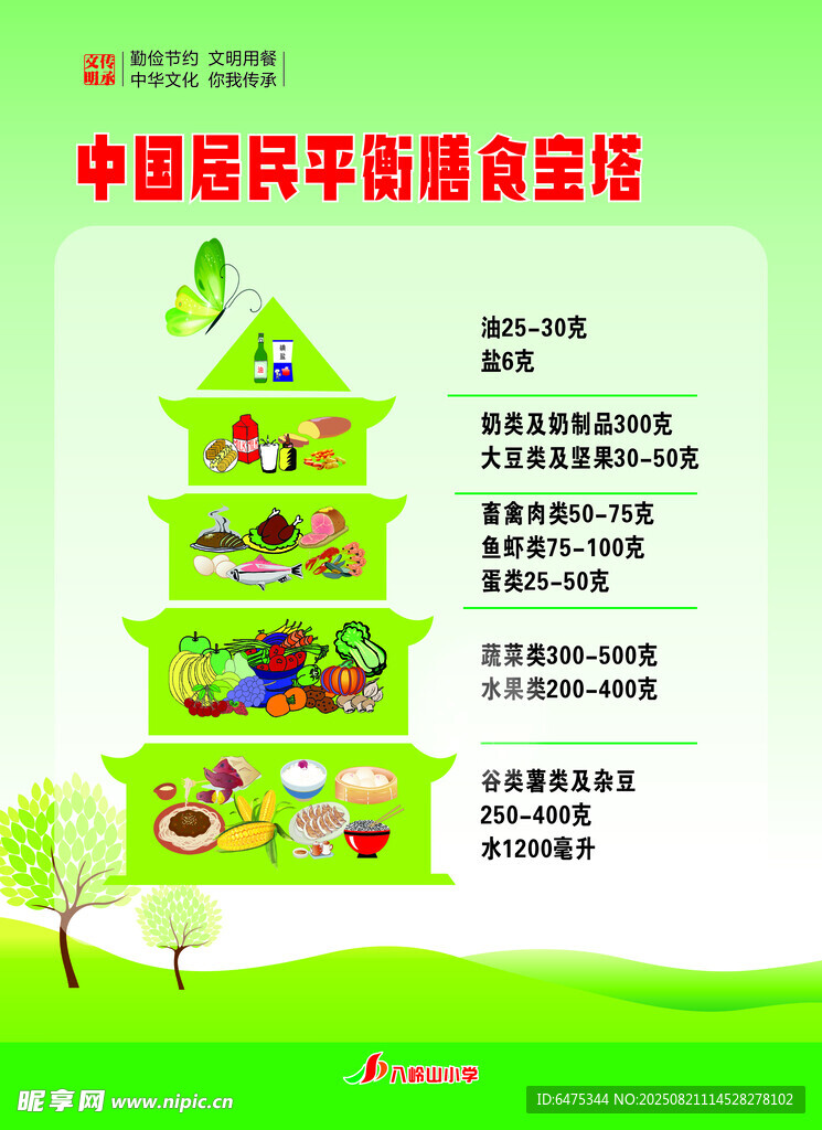 中國(guó)居民平衡膳食寶塔圖