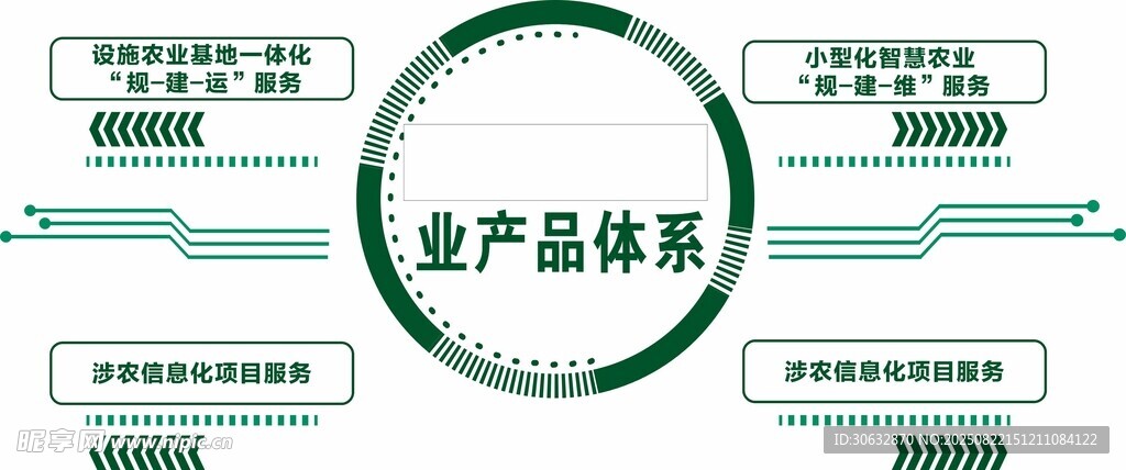 企業(yè)產(chǎn)品體系架構(gòu)圖