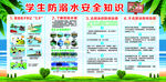 學(xué)生溺水安全知識(shí)宣傳海報(bào)