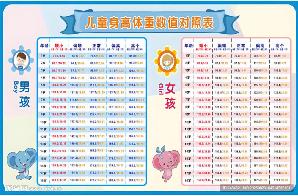 兒童健康展板