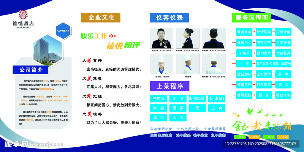 企業(yè)團(tuán)隊(duì)架構(gòu)及業(yè)務(wù)介紹圖