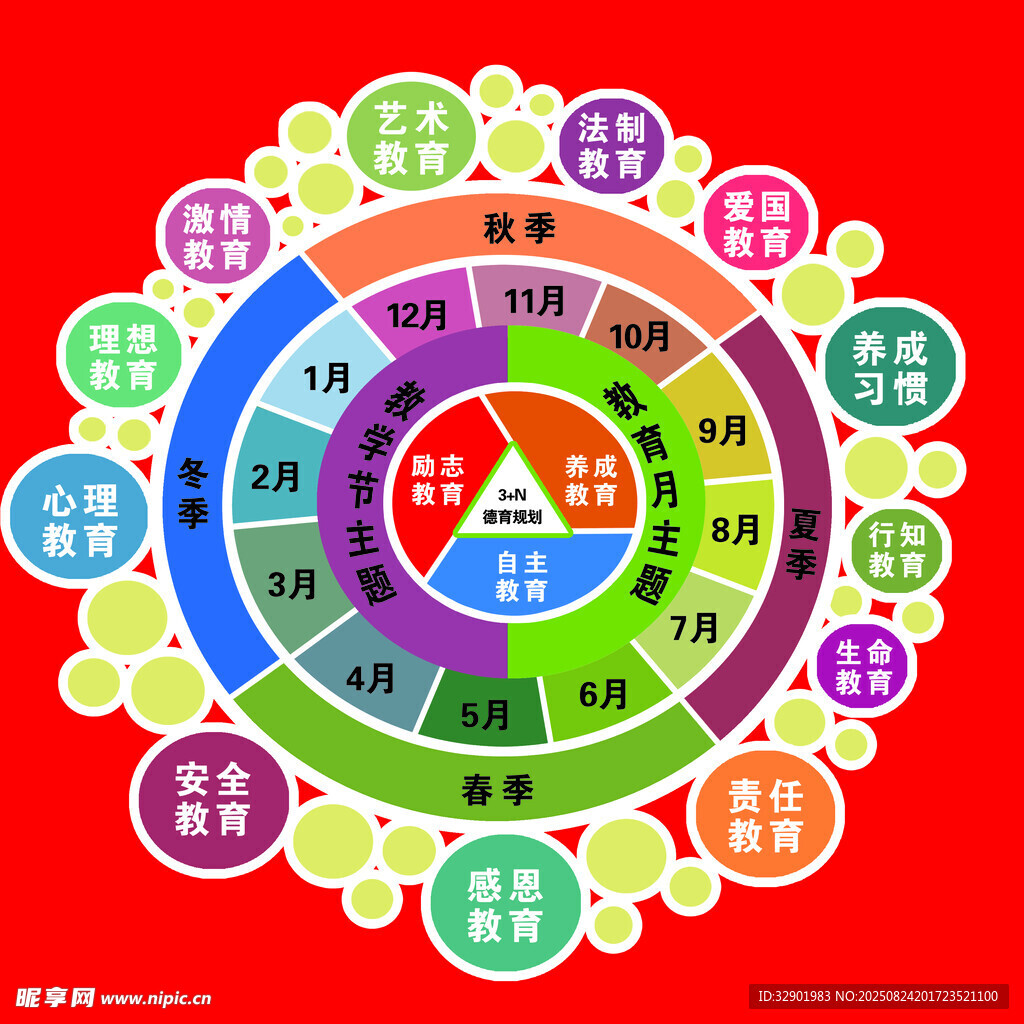 德育體系規(guī)劃