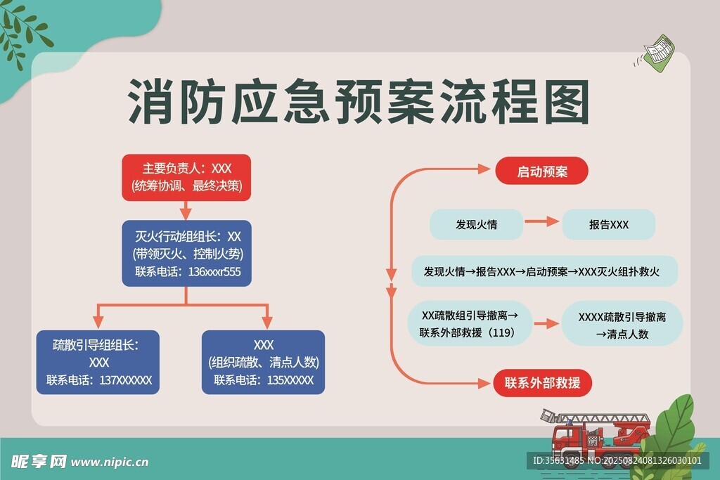 校園消防應(yīng)急預(yù)案流程圖
