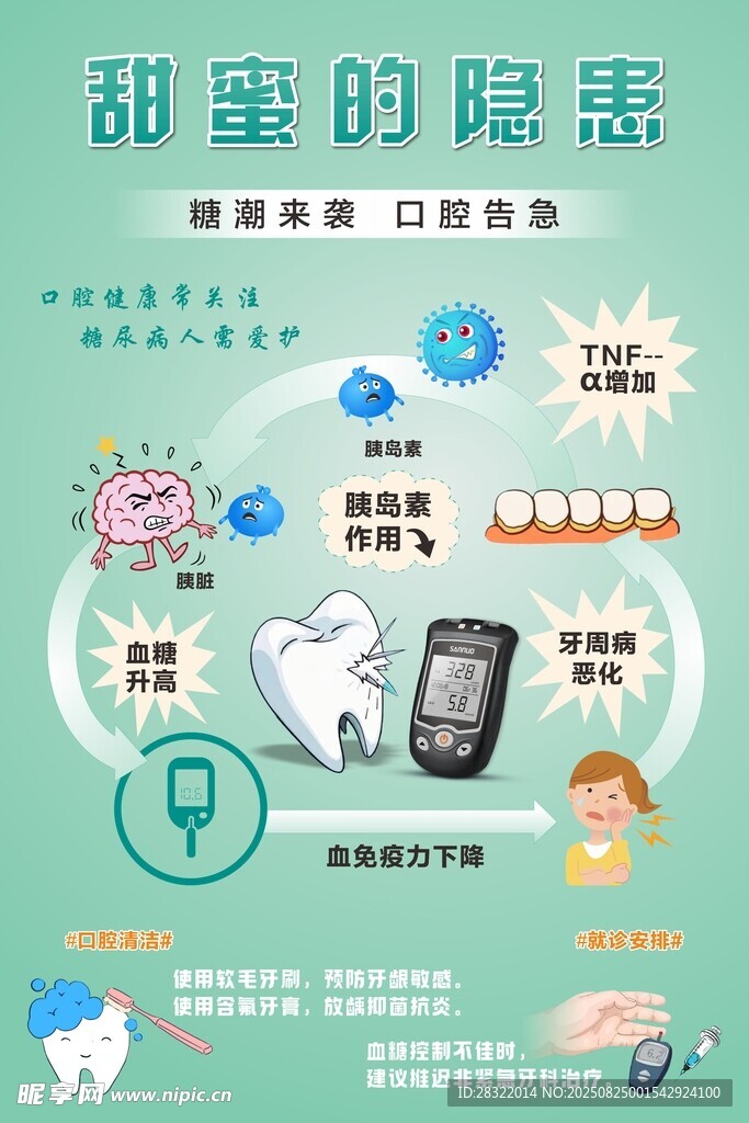 牙齒的隱患