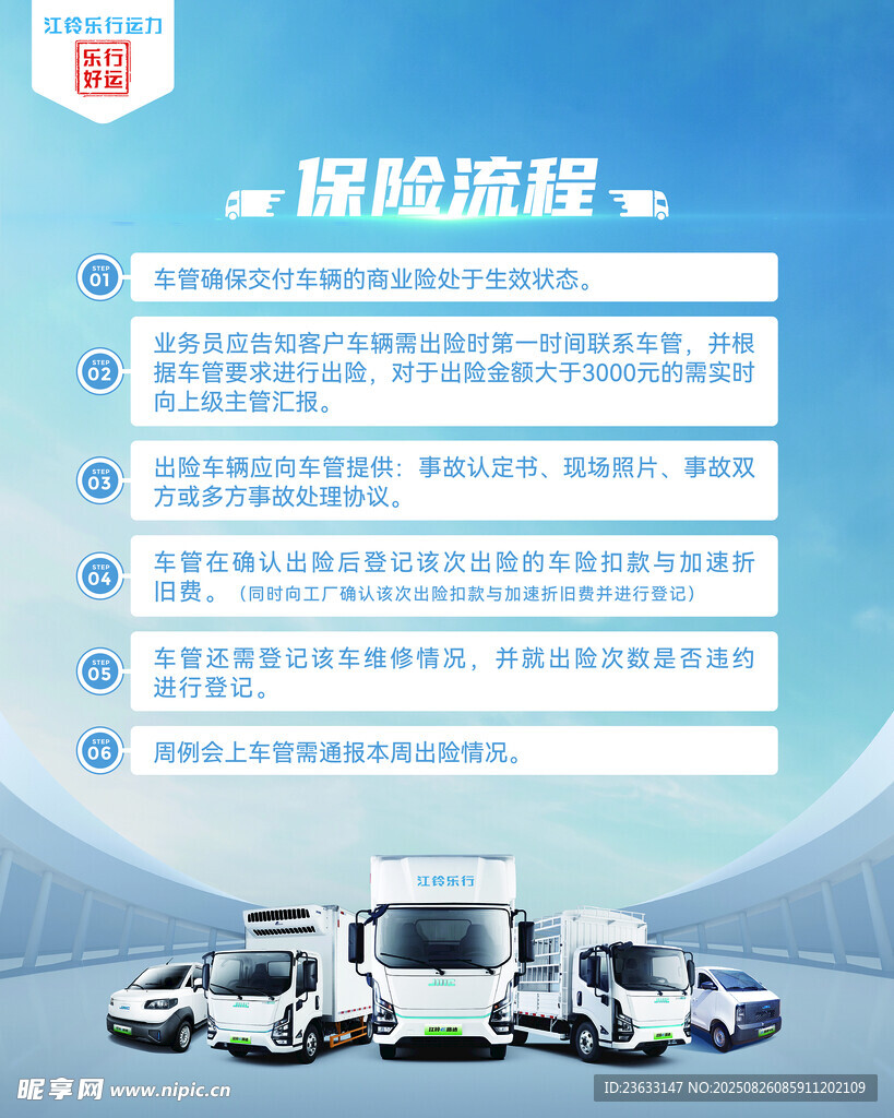 保險(xiǎn)流程