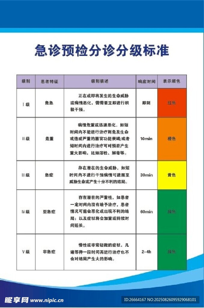 急診預(yù)檢分診分級(jí)標(biāo)準(zhǔn)