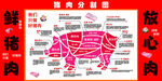 豬肉分割圖豬肉部位分割圖豬