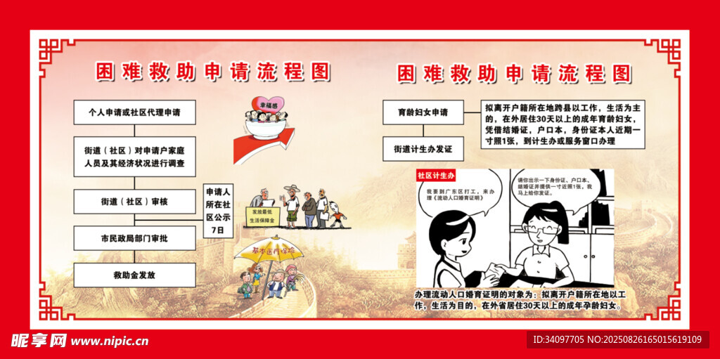 困難救助申請流程圖