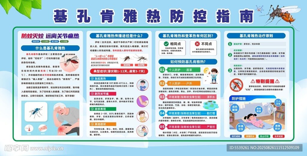 居民健康體檢宣傳欄