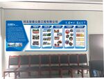 企業(yè)生產(chǎn)流程展示墻