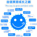 牙科形象墻