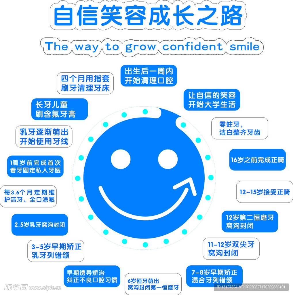 牙科形象墻
