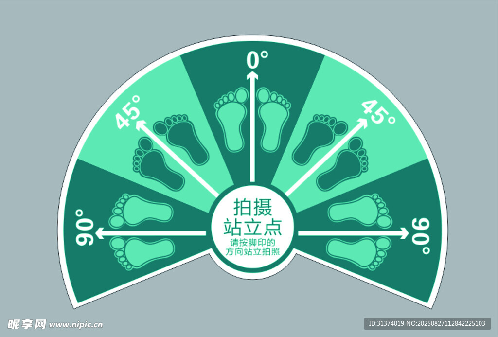 地貼站位圖