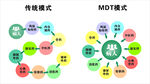 MDT模式