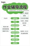 作業(yè)輔導流程展示圖