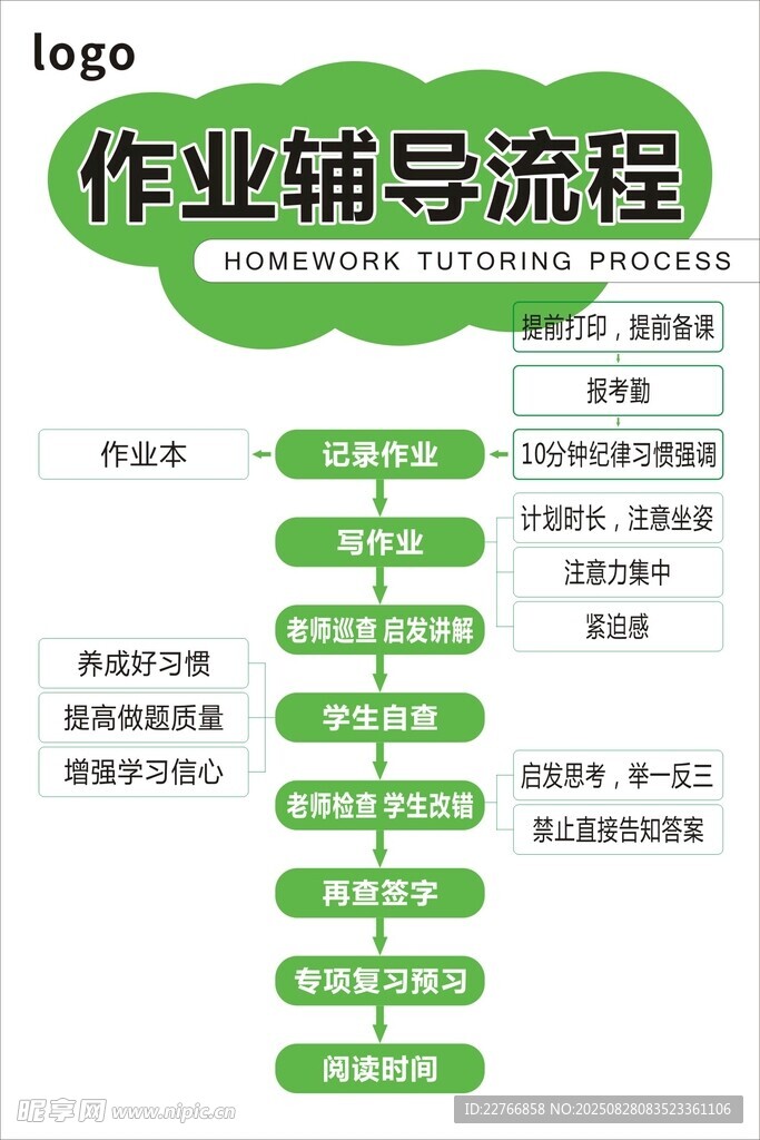 作業(yè)輔導流程展示圖