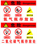 氣瓶存放處安全警示標識