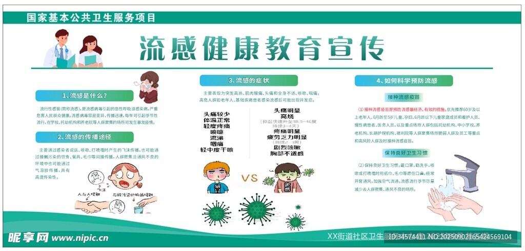 流感健康教育宣傳海報