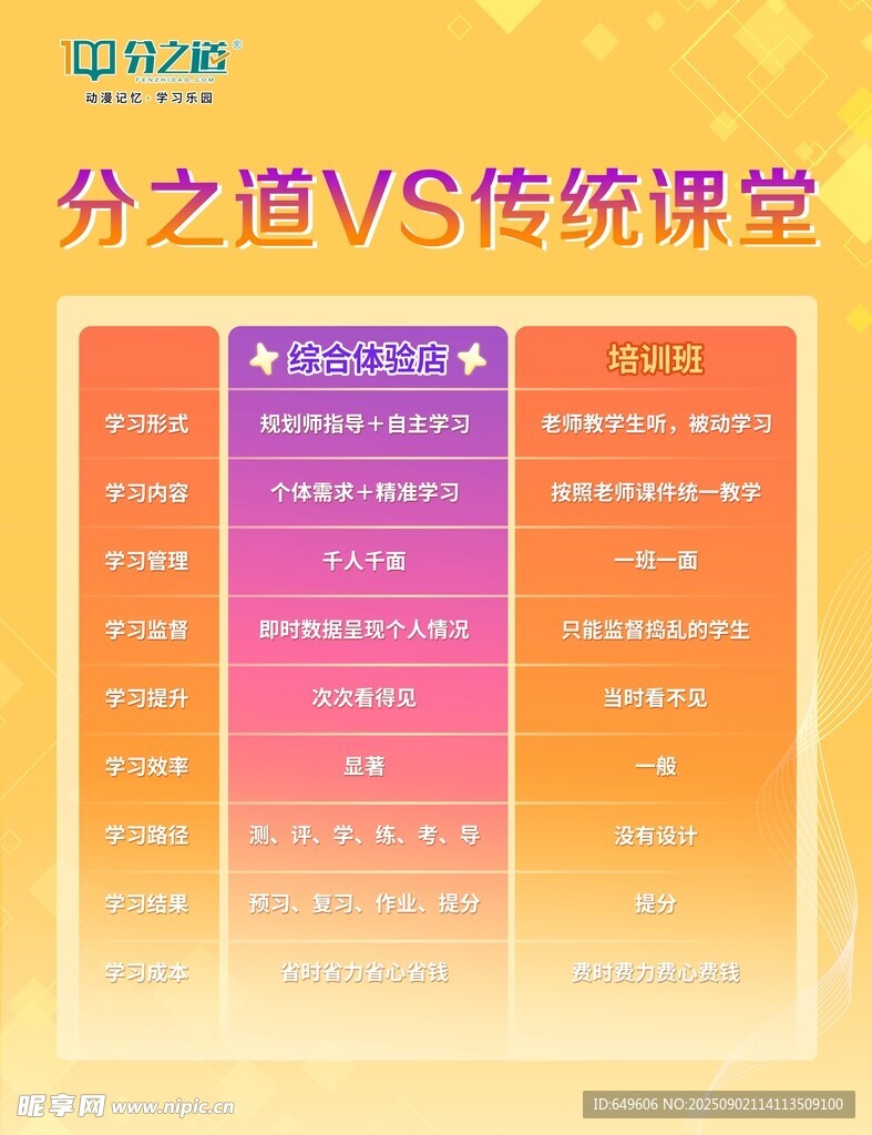 分之道與傳統(tǒng)課堂對比