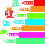 最強(qiáng)王者文化墻