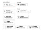 網(wǎng)頁(yè)界面元素展示
