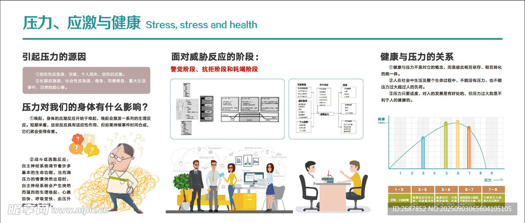 健康與壓力的關(guān)系