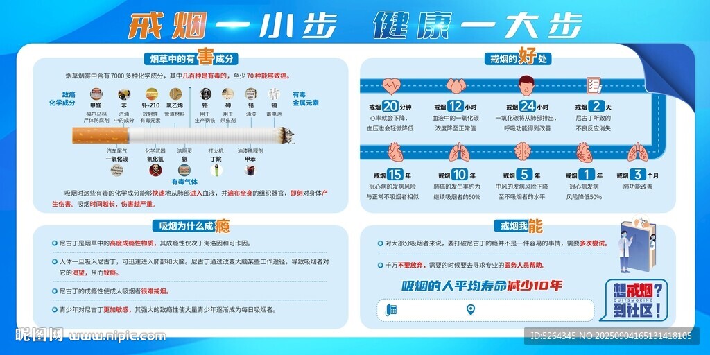 戒煙展板