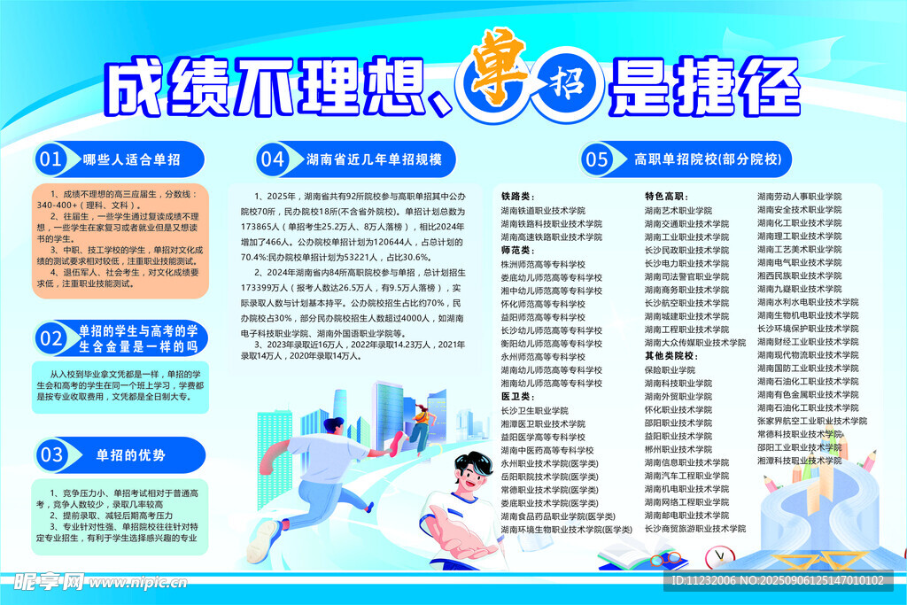單招海報(bào)