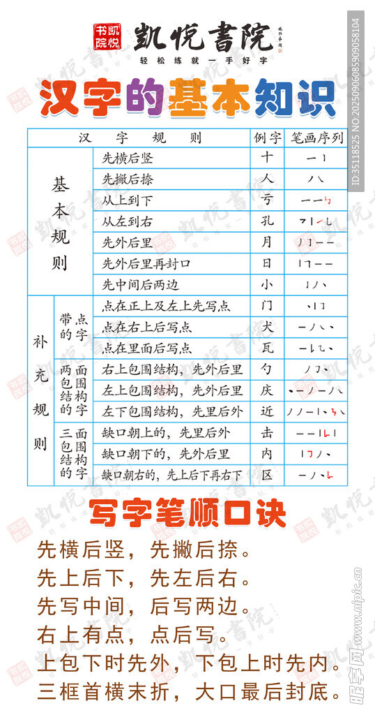 漢字基本知識(shí)與應(yīng)用口訣表