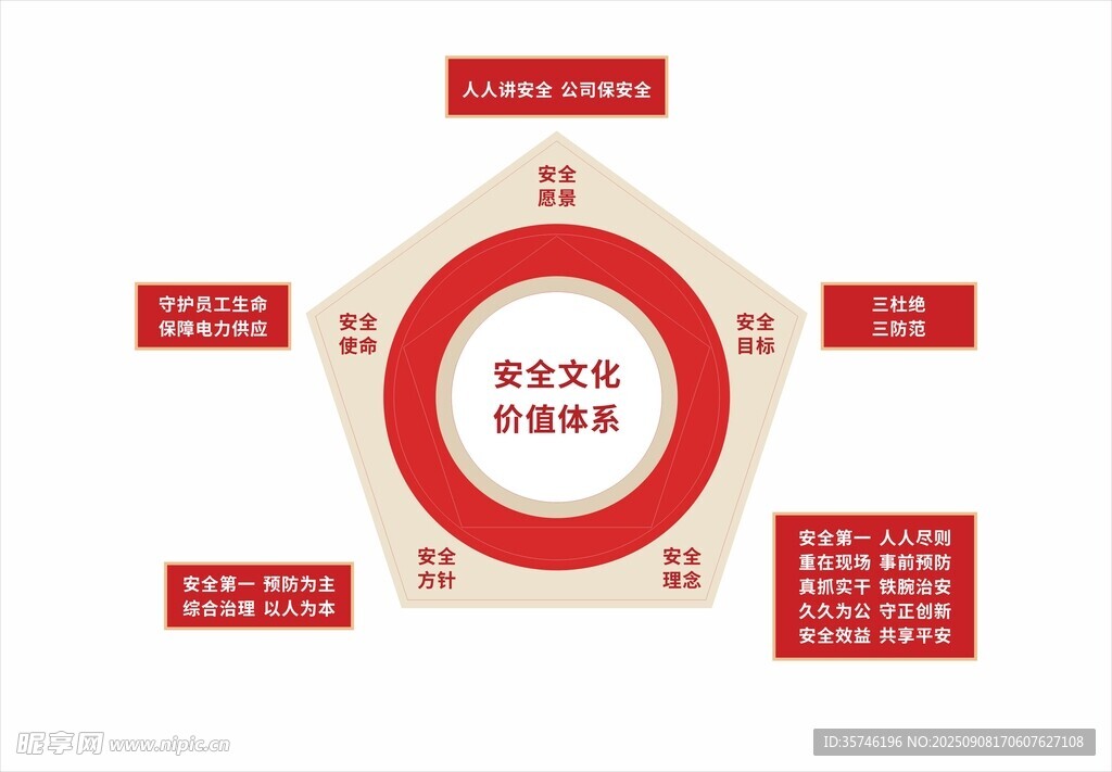 電網(wǎng)安全文化墻體系