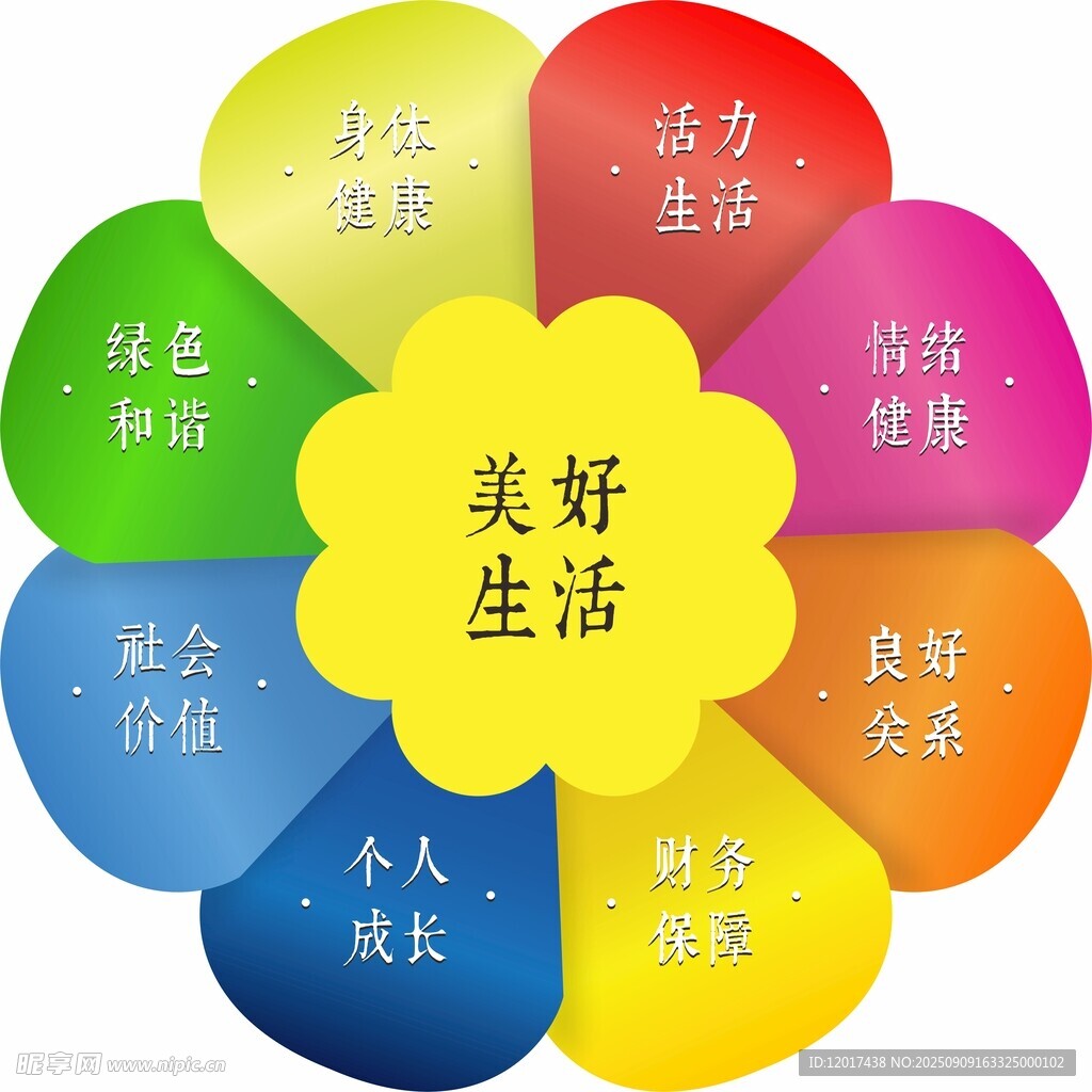 美好生活的多維度要素