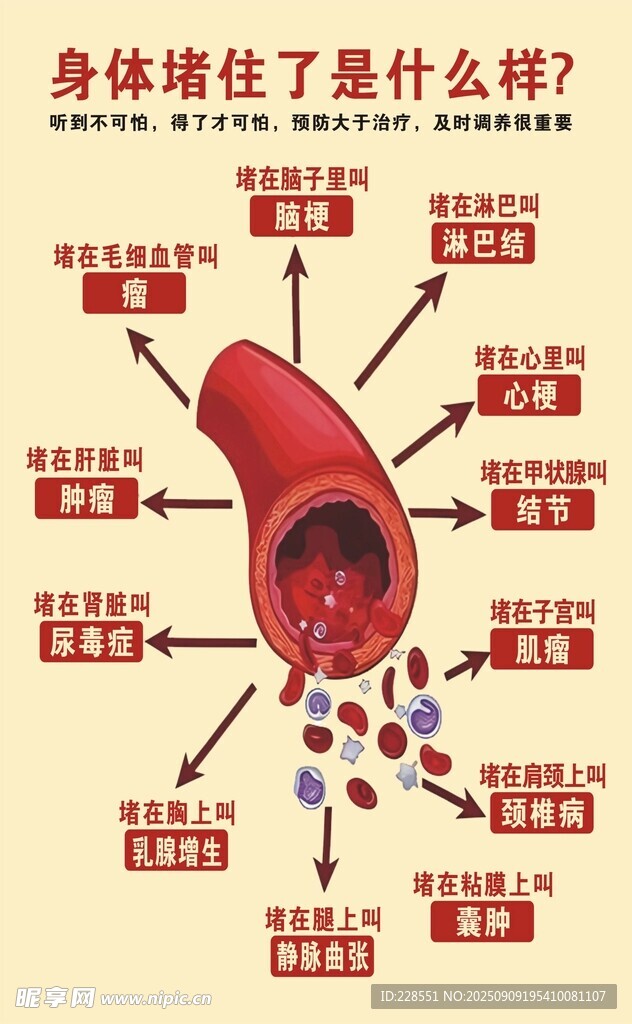 身體堵住的跡象與表現(xiàn)