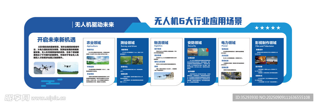 無人機(jī)6大行業(yè)應(yīng)用場景