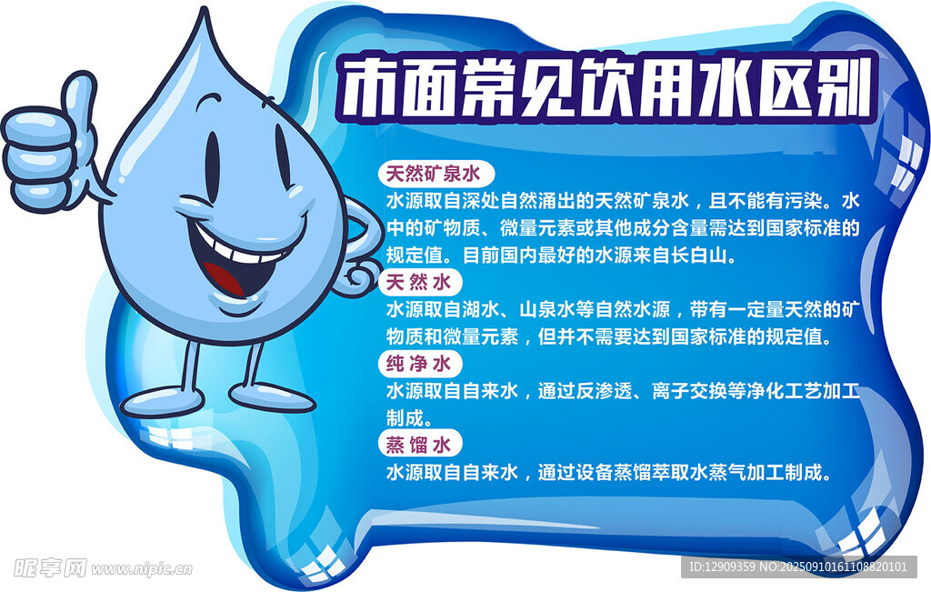 水的分類