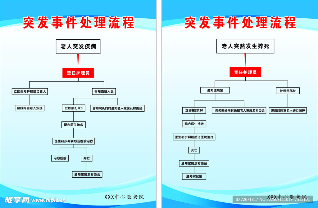 突發(fā)事件處理流程