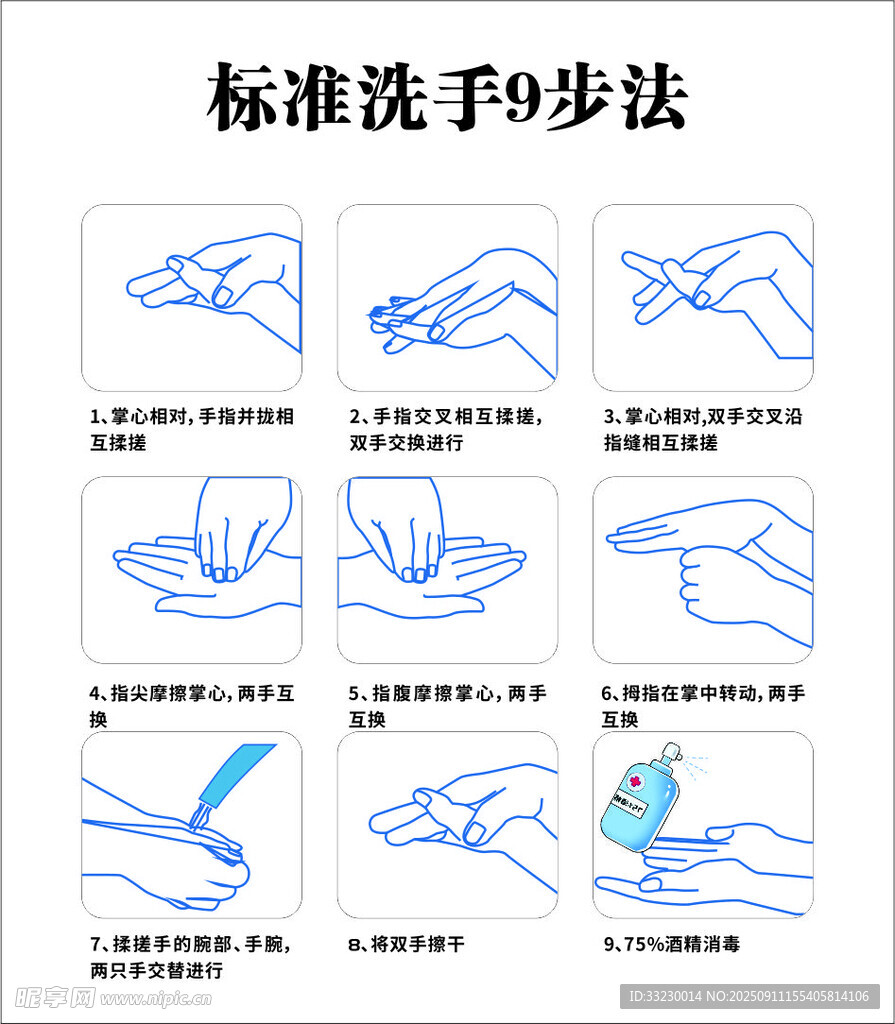 標(biāo)準(zhǔn)9步洗手法圖示