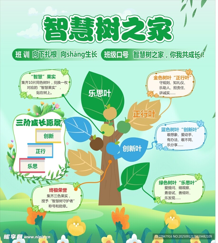 智慧樹(shù)之家知識(shí)架構(gòu)圖