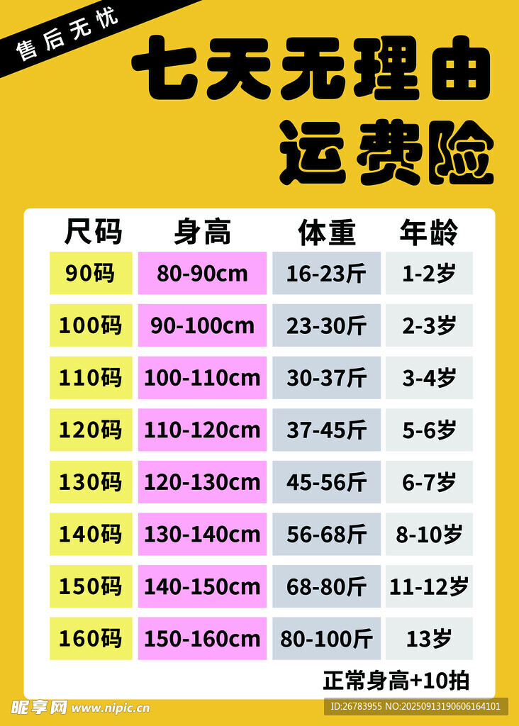 七天無理由運費險促銷表