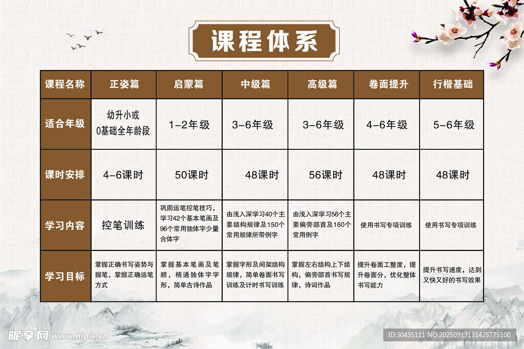 書法培訓(xùn)課程體系