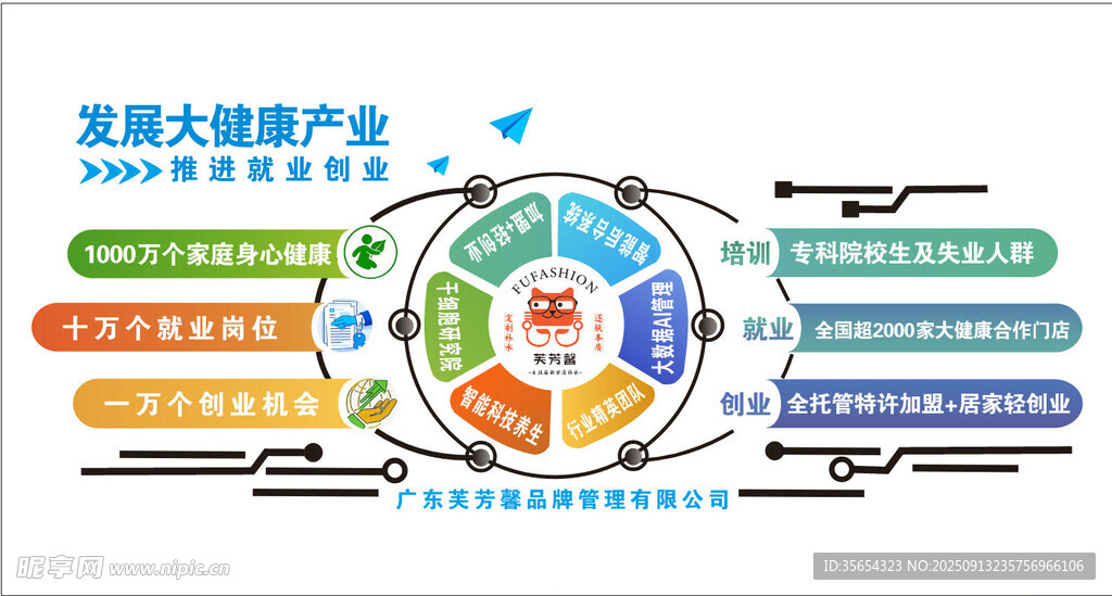 智慧大腦產(chǎn)業(yè)生態(tài)示意圖
