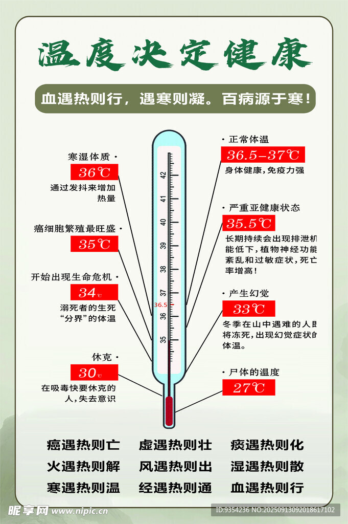 溫度與健康關(guān)系示意圖