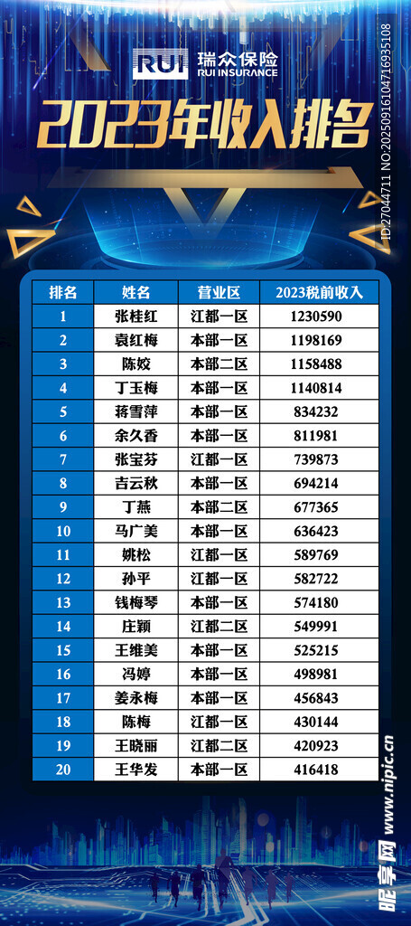 2023年收入排名
