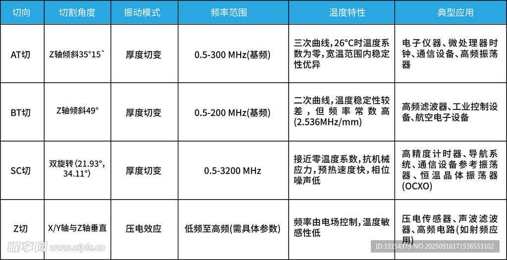 單晶石英圓片切向數(shù)據(jù)表格