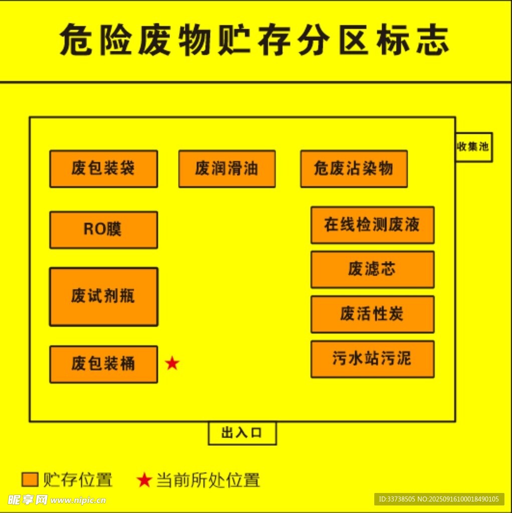 危險廢物貯存分區(qū)標志圖