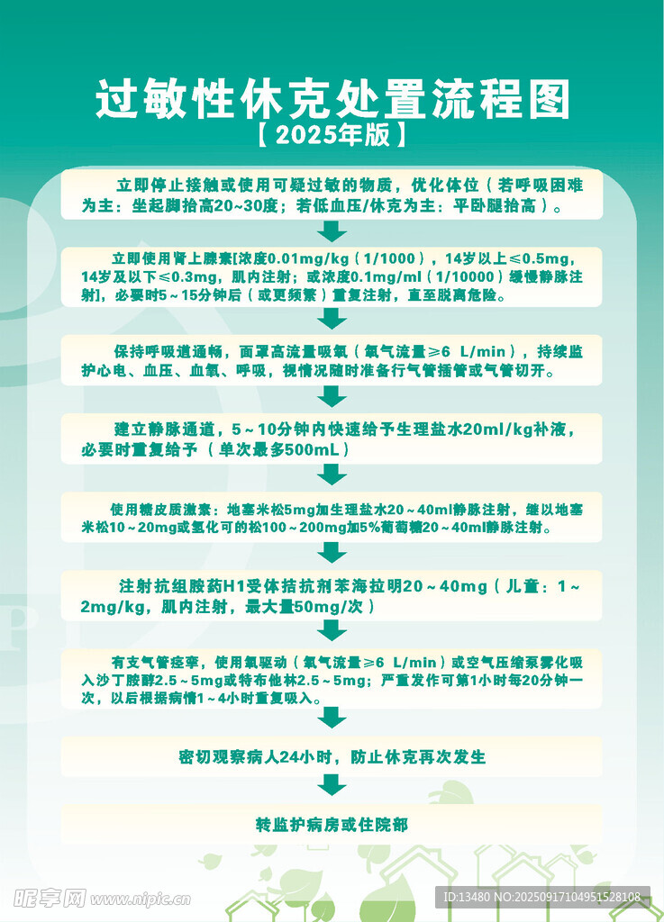 過敏性休克處置流程圖_綠制度牌